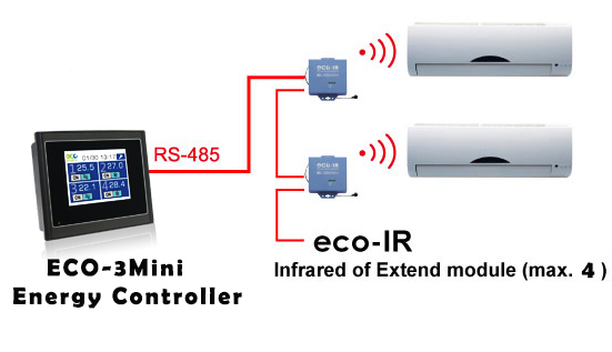 ECO3